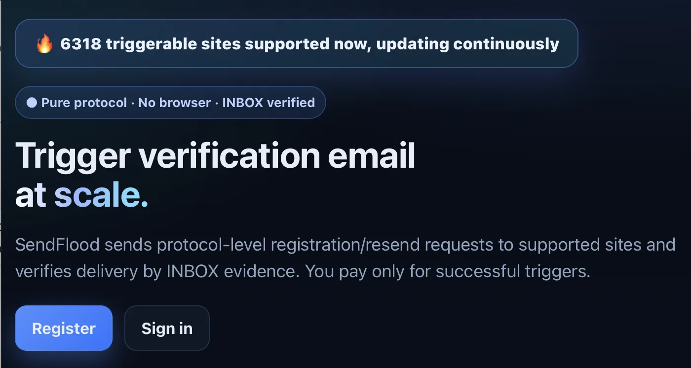 Bildschirmfoto der Startseite von SendFlood auf dunklem Grund. Oben ein Hinweis »6318 triggerable sites supported now, updating continuously«, darunter »Pure protocol · No browser · INBOX verified« und die Überschrift »Trigger verification email at scale«, gefolgt von der Selbstbeschreibung des Dienstes und den Schaltflächen »Register« und »Sign in«.